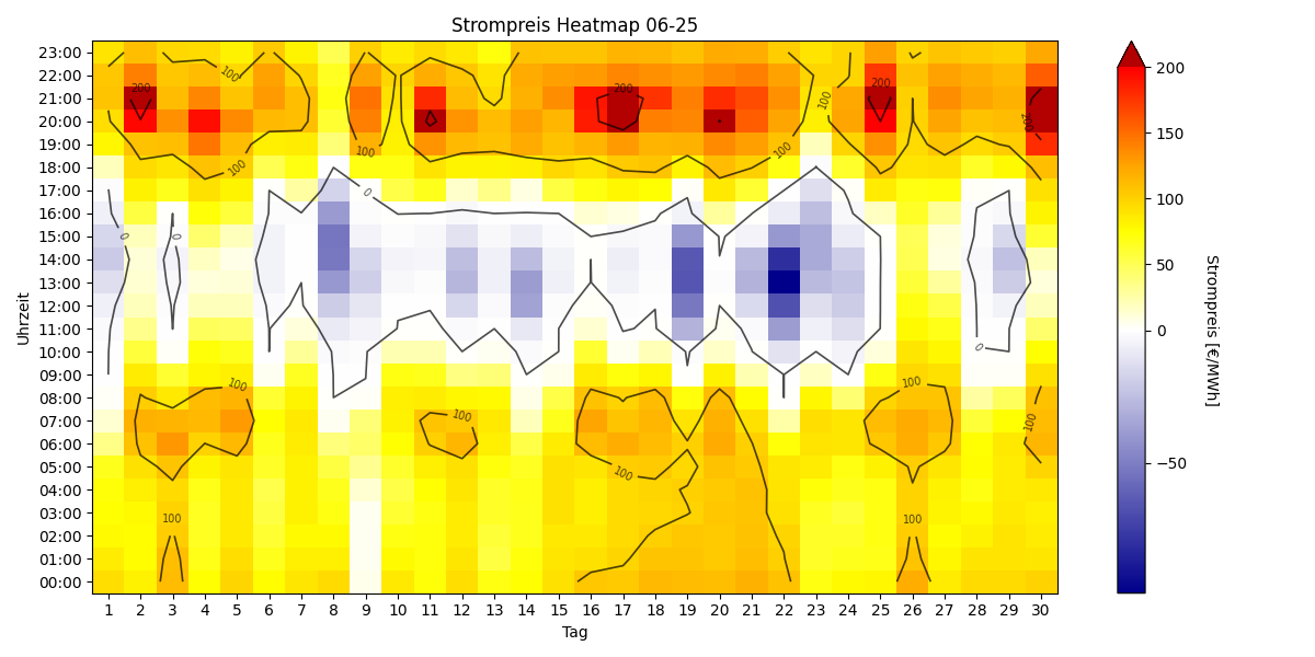 Heatmap Strompreis