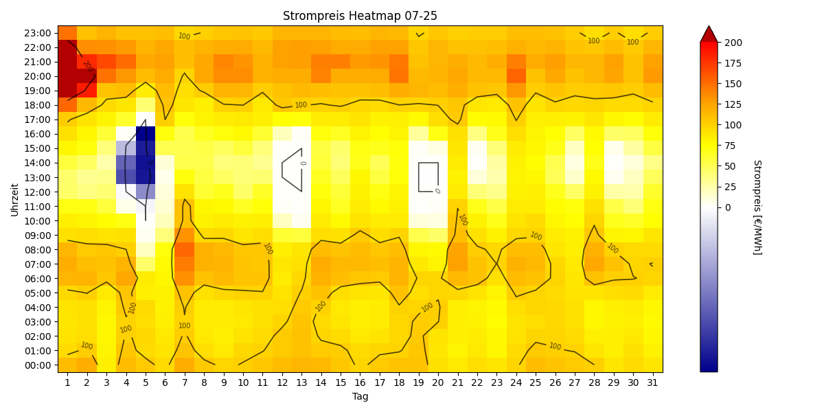 Heatmap Strompreis