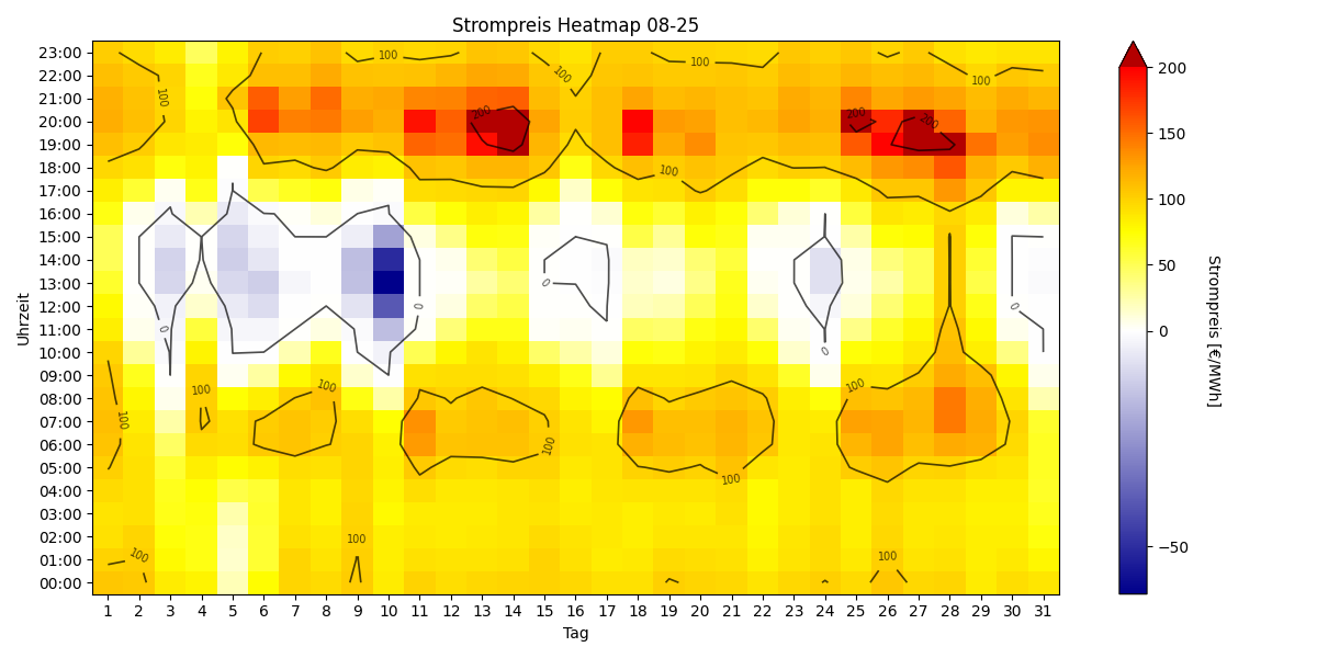 Heatmap Strompreis